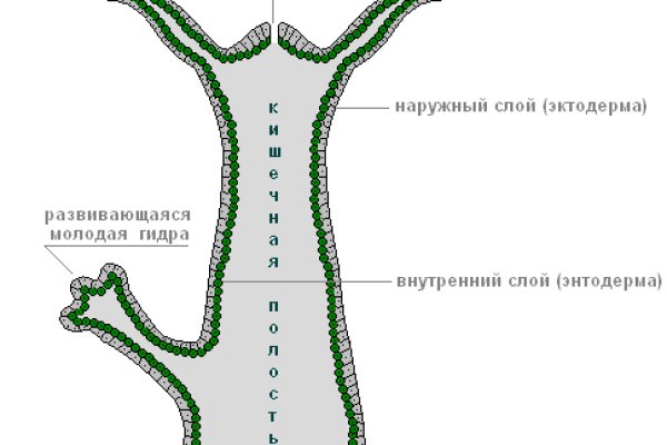 Кракен площадка вход