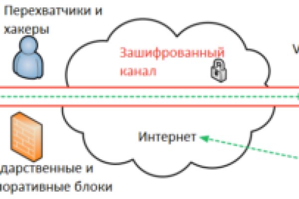 Настоящая ссылка на кракен