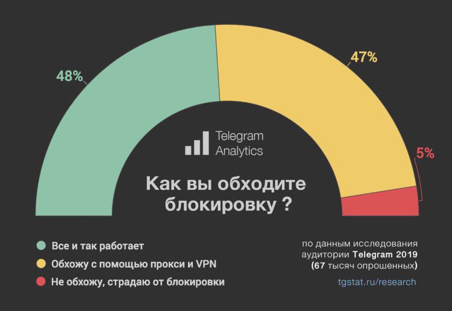 Кракен переходник ссылка